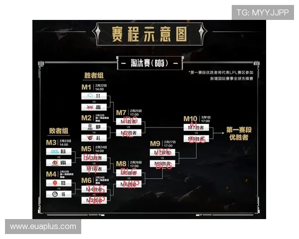 英雄联盟专题深入分析TES战队的默契配合与战术执行 英雄联盟专题深入分析TES战队的默契配合与战术执行