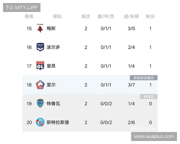 杭州篮球队强势领跑挑战赛积分榜目前积分高达91分